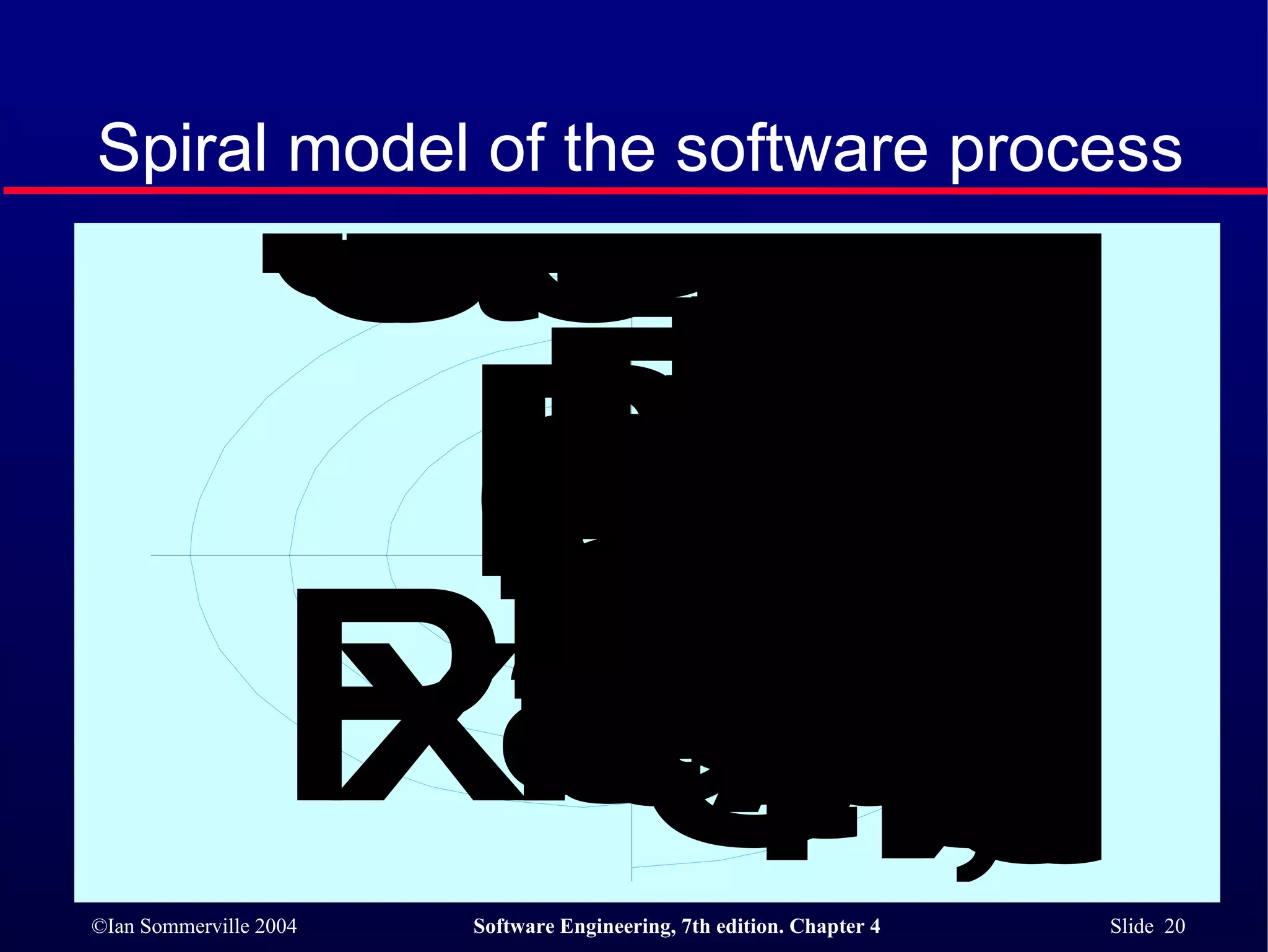 Spiral model of the software process 