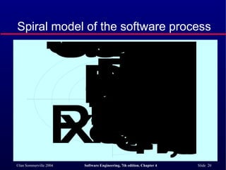 Spiral model of the software process 