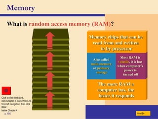 Memory
What is random access memory (RAM)?
p. 195 Next
The more RAM aThe more RAM a
computer has, thecomputer has, the
faster it respondsfaster it responds
Also calledAlso called
main memorymain memory
oror primaryprimary
storagestorage
Most RAM isMost RAM is
volatilevolatile, it is lost, it is lost
when computer’swhen computer’s
power ispower is
turned offturned off
Memory chips that can beMemory chips that can be
read from and writtenread from and written
to by processorto by processor
Click to view Web Link,
click Chapter 4, Click Web Link
from left navigation, then click
RAM
below Chapter 4
 