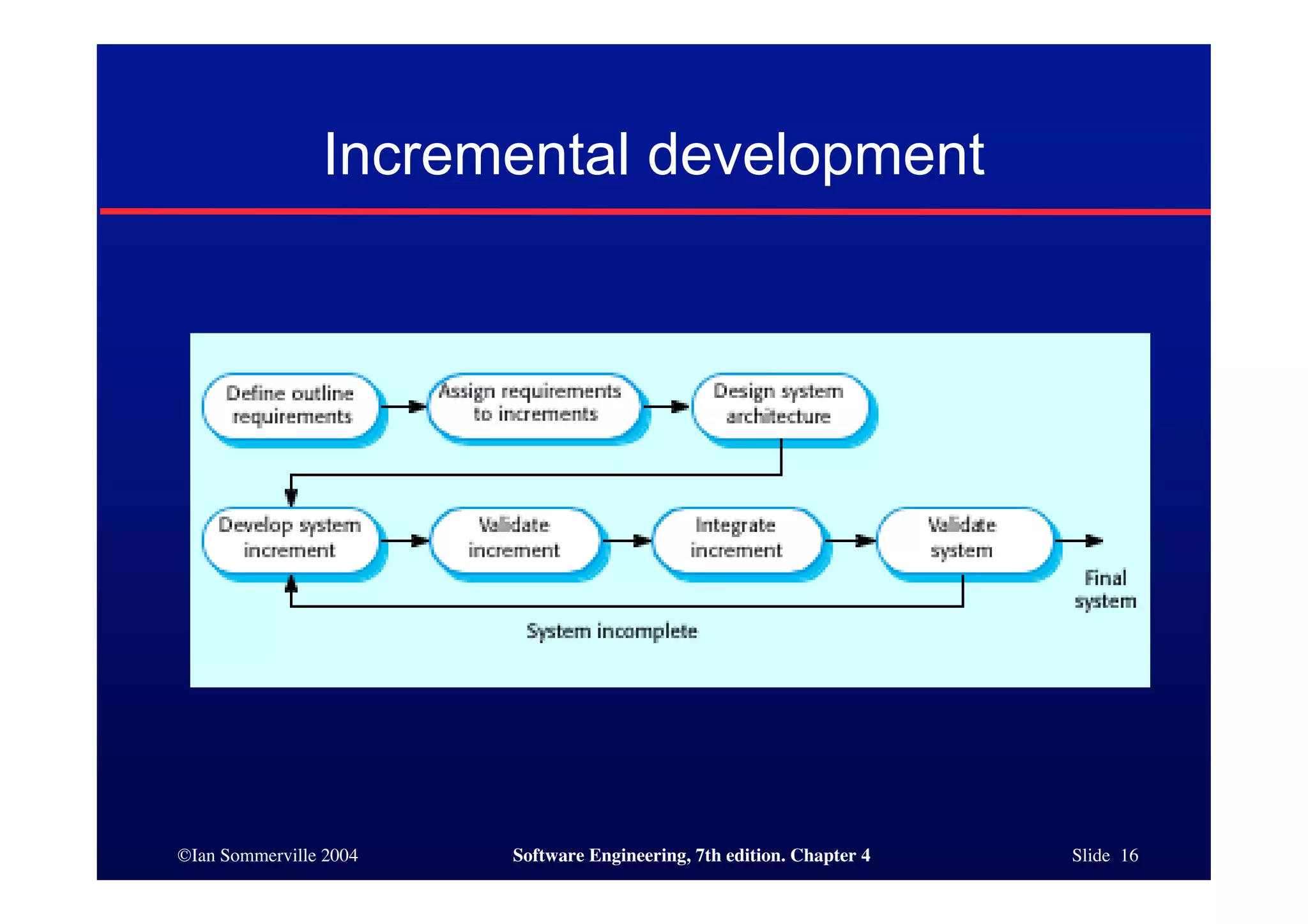©Ian Sommerville 2004 Software Engineering, 7th edition. Chapter 4 Slide 16
Incremental development
 