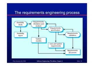 Software Engineering - Ch4 | PDF