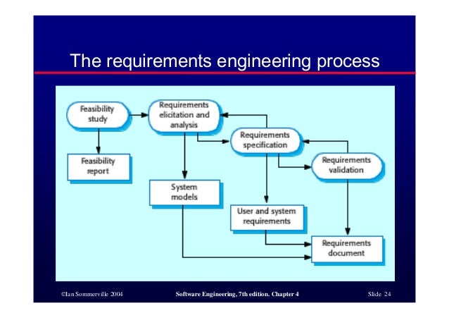 emergent properties as system indicators