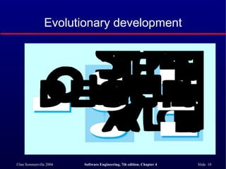 Evolutionary development 