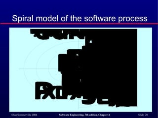 Spiral model of the software process 