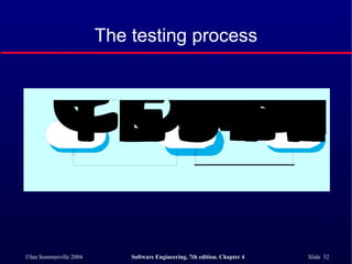 The testing process 
