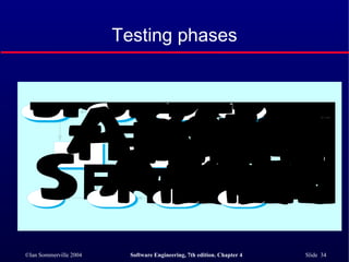 Testing phases 