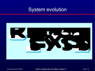 System evolution 