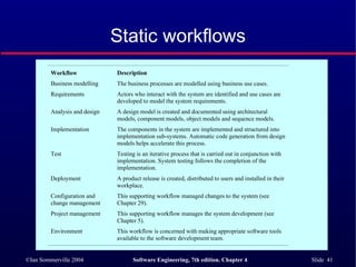 Static workflows 
