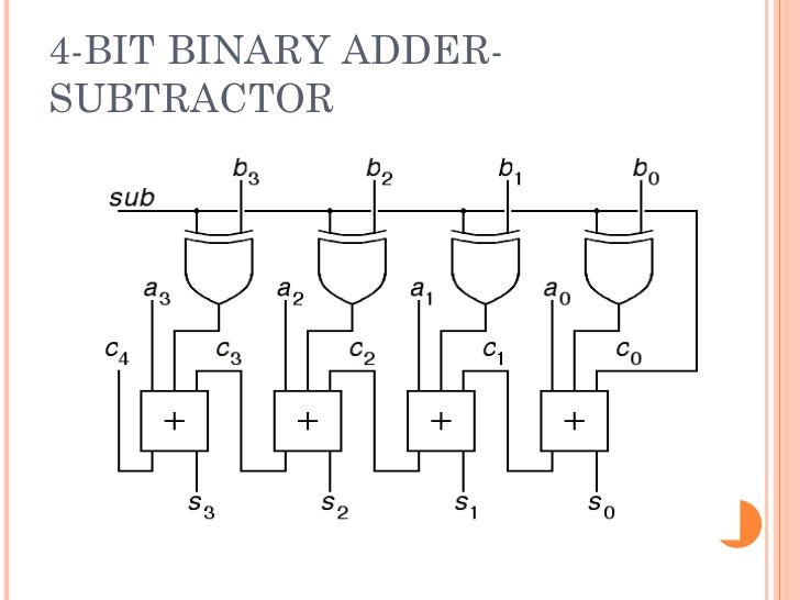 4 Bit Serial Adder Subtractor Cinebio