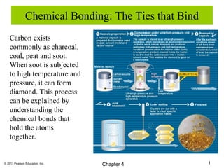 Chemical Bonding: The Ties that Bind
    Carbon exists
    commonly as charcoal,
    coal, peat and soot.
    When soot is subjected
    to high temperature and
    pressure, it can form
    diamond. This process
    can be explained by
    understanding the
    chemical bonds that
    hold the atoms
    together.


© 2013 Pearson Education, Inc.   Chapter 4            1
 