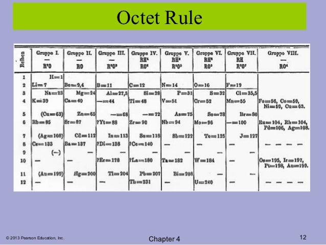 ch4 12 bonding molgeo how many of the following elements can form compounds with an expanded octet