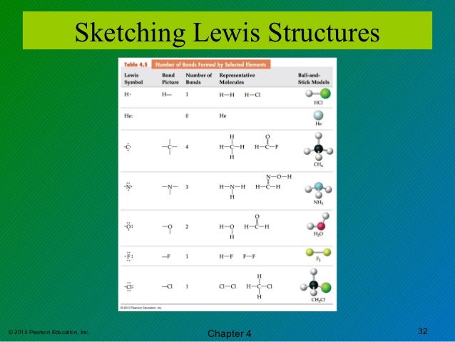 Ch4.12.bonding molgeo