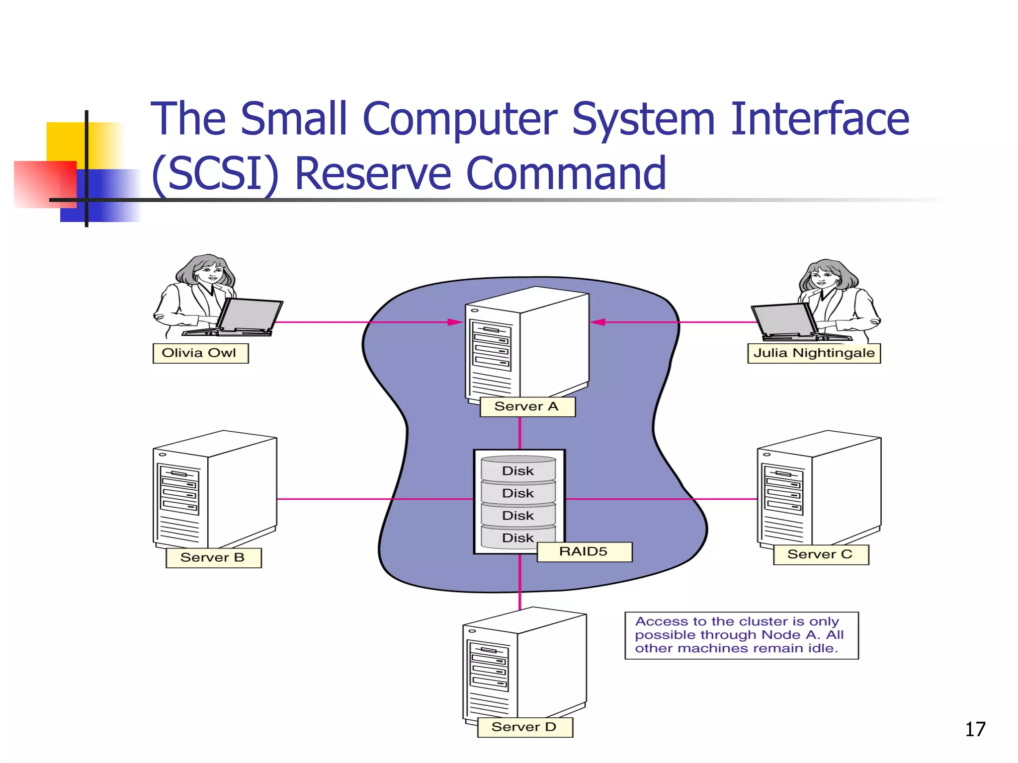 The Small Computer System Interface (SCSI) Reserve Command 
