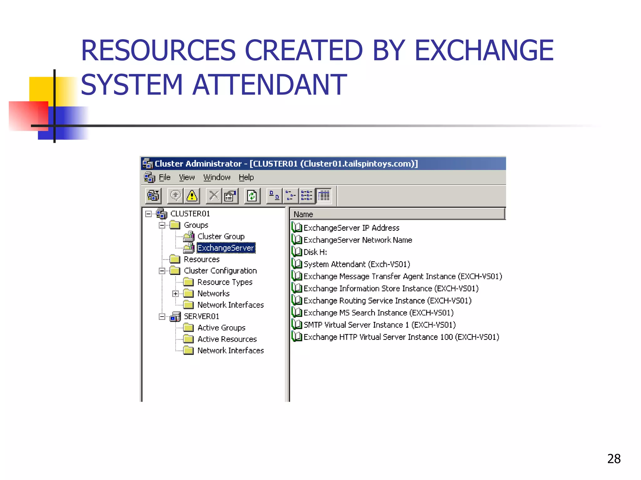 RESOURCES CREATED BY EXCHANGE SYSTEM ATTENDANT 