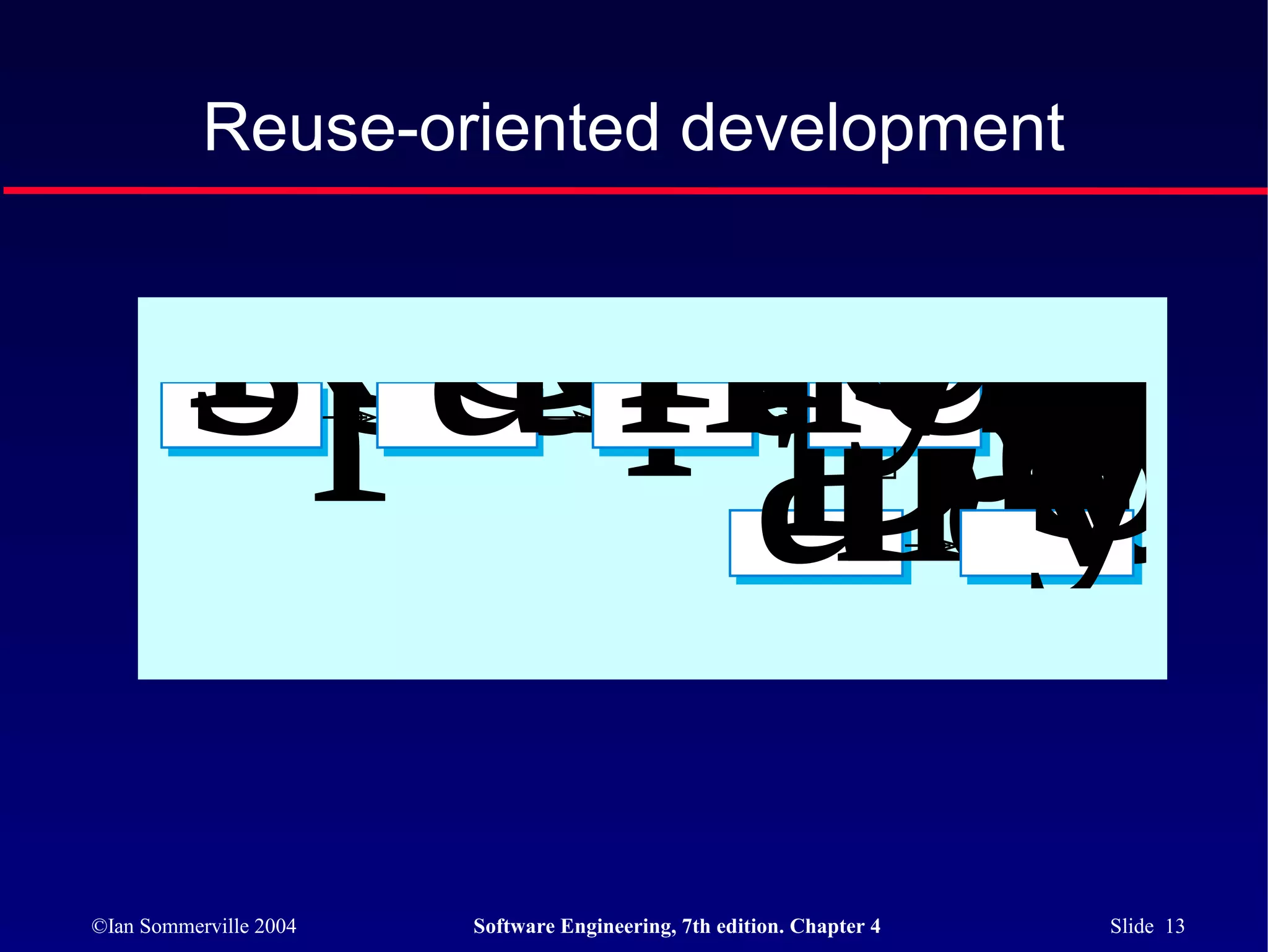 Reuse-oriented development


         Requirem
           Compo
            Requ
              Sva
              yste
         specifica
           analysi
            modi
              with
             Dev
             ands
                S
                y
              ratio
©Ian Sommerville 2004   Software Engineering, 7th edition. Chapter 4   Slide 13
 