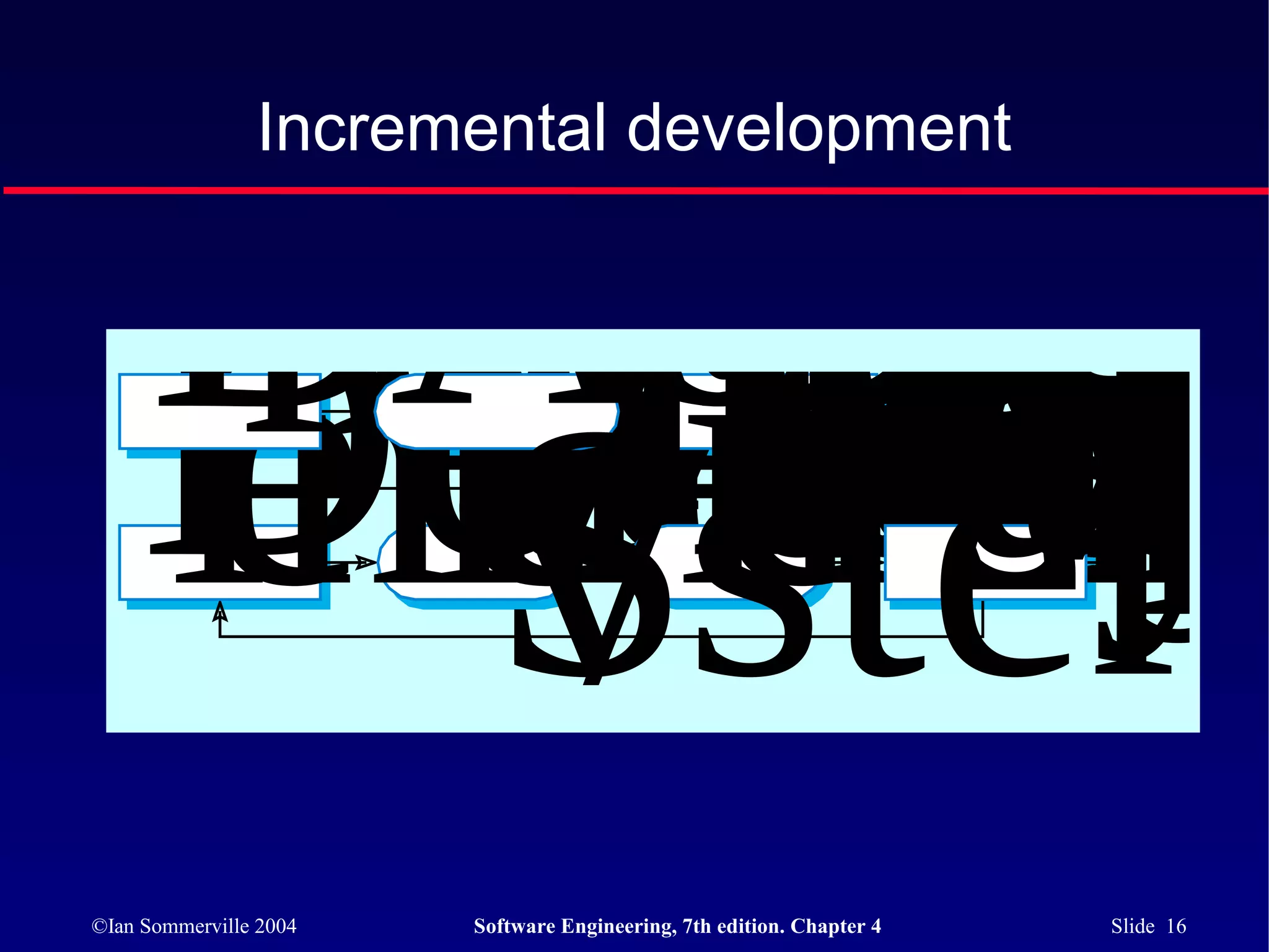 Assign
         Desi
    Defineli
     requireo
                Incremental development



         arto
         chit
    DevelopeV
      Vincr y
       alidas
       teeme
         Integ
         resy
         a aF
          t te
    incrstem
    ement
      incr
       ement
       S
       y
©Ian Sommerville 2004   Software Engineering, 7th edition. Chapter 4   Slide 16
 