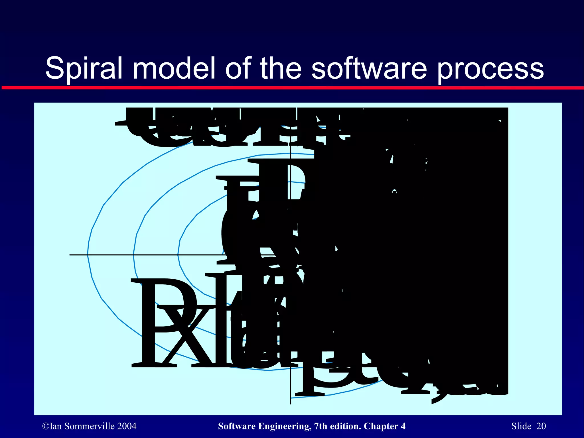 DeterEvs,
               mineiden
               v s,Risk
                v Risk
                e ysis
               tis and a
               alternar r
                e anal
               constrOp
                aintsPr  obj
                        alua
                        te
                         ti
                         v
                         e
                        ,e
                        eso
                      Risk
                      anal
                      ysis
Spiral model of the software process



                    anal
                    ysis
                     Prpra-
                       otot
                         tio
                         oto
                         yp
                      ototy
                   Risk
                     Pr, ks
                     oto-
                  Rysisbe
                   anal
                  EaS/W
                  EWmo
                     VI
                     type
                 Rquir
                 e Conce
                  ements
                  cleula
                      Sim
                   Oper
                 Dequirtion
                       ,Cod
                 Life-cy
                    trion
                       Pr
                   Rlida
                   etest
                    emen
                  ephase
                   lopme pla
                       odu
                     eInteg
                      emen
                       quir
                         De
                       desi
                  viondes
                   v testp
                    a retes
                    tion
                  planlop
                xt AcceUni
                  aDesig
                 Integl
                  rServic
                  t V&V
               Plan a,erif
                 andtv vion
                       ne
                       De
                        xt-l
                        v
                        eodu
©Ian Sommerville 2004   Software Engineering, 7th edition. Chapter 4   Slide 20
 