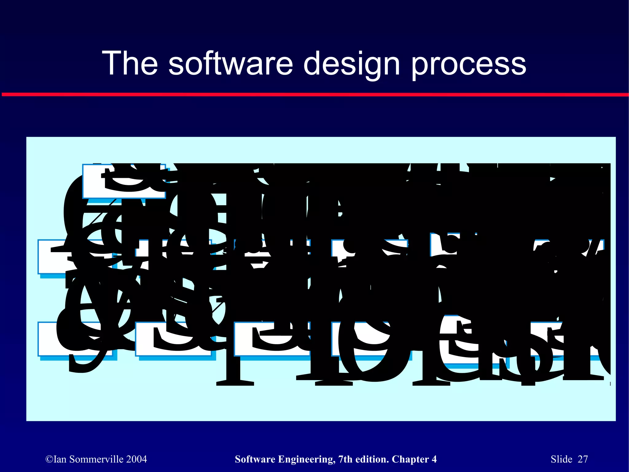 Rquirstru
 eAbstr A
 ements
 specific
  tion des
           The software design process



     Desig
      vitie
Ar InterA
chitecturDa
         ta
 aleInterd
   actdesi
     face
      Com
designesti
  specific
   tionstru
     design
ystemDa
Sspecific
  Softw p
   artion
     face
      Com
artionspe
chitectur
 e specifta
         e
      spec
       tion
         tio
     Desig
      oduc
©Ian Sommerville 2004   Software Engineering, 7th edition. Chapter 4   Slide 27
 