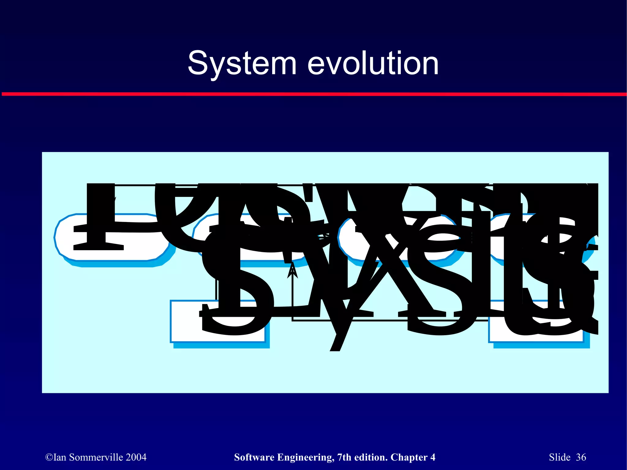 Define
      Asse
       Pro
         M
                        System evolution




    require
      syste
       cha
         sy
     Exist
         N
     syste
         sy
©Ian Sommerville 2004     Software Engineering, 7th edition. Chapter 4   Slide 36
 