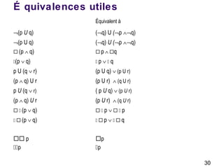 30
É quivalences utiles
Équivalent à
¬(p U q) (¬q) U (¬p ∧¬q)
¬(p U q) (¬q) U (¬p ∧¬q)
 (p ∧ q)  p ∧ q
(p ∨ q)  p ∨  q
p U (q ∨ r) (p U q) ∨ (p U r)
(p ∧ q) U r (p U r) ∧ (q U r)
p U (q ∨ r) ( p U q) ∨ (p U r)
(p ∧ q) U r (p U r) ∧ (q U r)
  (p ∨ q)   p ∨   p
  (p ∨ q)   p ∨   q
 p
p
p
p
 
