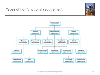 Types of nonfunctional requirement

Chapter 4 Requirements engineering

15

 