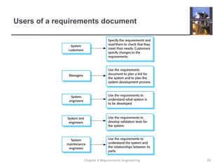 Users of a requirements document

Chapter 4 Requirements engineering

29

 