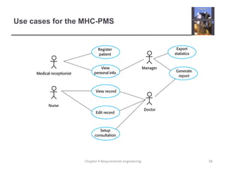 Use cases for the MHC-PMS

Chapter 4 Requirements engineering

58

 