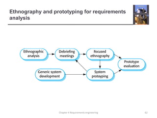 Ethnography and prototyping for requirements
analysis

Chapter 4 Requirements engineering

62

 