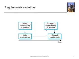 Requirements evolution

Chapter 4 Requirements engineering

71

 