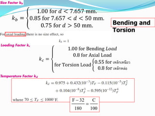 Bending and
Torsion

 