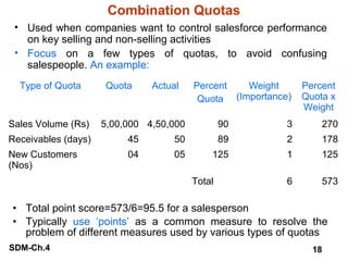 Combination Quotas
• Used when companies want to control salesforce performance
on key selling and non-selling activities
• Focus on a few types of quotas, to avoid confusing
salespeople. An example:
Type of Quota

Sales Volume (Rs)

Quota

Actual

Percent
Weight
Quota (Importance)

5,00,000 4,50,000

Percent
Quota x
Weight

90

3

270

Receivables (days)

45

50

89

2

178

New Customers
(Nos)

04

05

125

1

125

6

573

Total

• Total point score=573/6=95.5 for a salesperson
• Typically use ‘points’ as a common measure to resolve the
problem of different measures used by various types of quotas
SDM-Ch.4

18

 