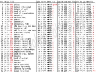 ص ascii a

 