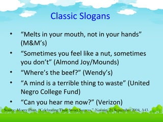 Classic Slogans
•
•
•
•
•

“Melts in your mouth, not in your hands”
(M&M’s)
“Sometimes you feel like a nut, sometimes
you don’t” (Almond Joy/Mounds)
“Where’s the beef?” (Wendy’s)
“A mind is a terrible thing to waste” (United
Negro College Fund)
“Can you hear me now?” (Verizon)

Source: Monty Phan, “Celebrating Their Sweet Success,” Newsday, 21 September 2004, A43.
4.22

 