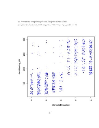 To prevent the overplotting we can add jitter to the x-axis:
plot(jitter(data$Insulation),data$Heating_Oil,col=’’blue’’,type=’’p’’, pch=20, cex=.5)
5
 