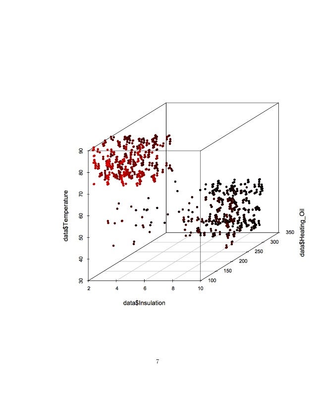 Data Mining For The Masses Chapter 4 Using R Instead Of