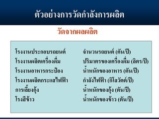 ตัวอย่างการวัดกาลังการผลิต
วัดจากผลผลิต
โรงงานประกอบรถยนต์ จานวนรถยนต์ (คัน/ปี)
โรงงานผลิตเครื่องดื่ม ปริมาตรของเครื่องดื่ม (ลิตร/ปี)
โรงงานอาหารกระป๋ อง น้าหนักของอาหาร (ตัน/ปี)
โรงงานผลิตกระแสไฟฟ้ า กาลังไฟฟ้ า (กิโลวัตต์/ปี)
การเลี้ยงกุ้ง น้าหนักของกุ้ง (ตัน/ปี)
โรงสีข้าว น้าหนักของข้าว (ตัน/ปี)
 