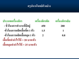 ประเภทเครื่องจักร เครื่องจักรตัด เครื่องจักรเย็บ
- ชั่วโมงการทางานที่มีอยู่ 450 280
-ชั่วโมงการผลิตเสื้อเชิ้ต 1 ตัว 1.5 1
-ชั่วโมงการผลิตเสื้อคลุม 1 ตัว 2 0.8
เสื้อเชิ้ตทากาไรได้ = 20 บาท/ตัว
เสื้อคลุมทากาไรได้ = 25 บาท/ตัว
สรุปจากโจทย์ตัวอย่าง
 