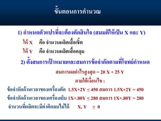 1) กาหนดตัวแปรที่จะต้องตัดสินใจ (สมมติให้เป็น X และ Y)
ให้ X คือ จานวนผลิตเสื้อเชิ้ต
ให้ Y คือ จานวนผลิตเสื้อคลุม
2) ตั้งสมการเป้ าหมายและสมการข้อจากัดตามที่โจทย์กาหนด
สมการผลกาไรสูงสุด = 20 X + 25 Y
ภายใต้เงื่อนไข :
ข้อจากัดด้านเวลาของเครื่องตัด 1.5X+2Y < 450 สมการ 1.5X+2Y = 450
ข้อจากัดด้านเวลาของเครื่องเย็บ 1X+.80Y < 280 สมการ 1X+.80Y = 280
จานวนที่ผลิตจะมีค่าติดลบไม่ได้ X, Y > 0
ขั้นตอนการคานวณ
 