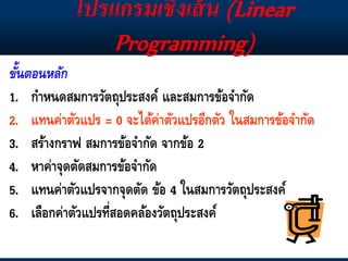 ขั้นตอนหลัก
1. กำหนดสมกำรวัตถุประสงค์ และสมกำรข้อจำกัด
2. แทนค่ำตัวแปร = 0 จะได้ค่ำตัวแปรอีกตัว ในสมกำรข้อจำกัด
3. สร้ำงกรำฟ สมกำรข้อจำกัด จำกข้อ 2
4. หำค่ำจุดตัดสมกำรข้อจำกัด
5. แทนค่ำตัวแปรจำกจุดตัด ข้อ 4 ในสมกำรวัตถุประสงค์
6. เลือกค่ำตัวแปรที่สอดคล้องวัตถุประสงค์
โปรแกรมเชิงเส้น (Linear
Programming)
 