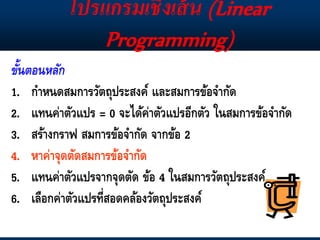 ขั้นตอนหลัก
1. กำหนดสมกำรวัตถุประสงค์ และสมกำรข้อจำกัด
2. แทนค่ำตัวแปร = 0 จะได้ค่ำตัวแปรอีกตัว ในสมกำรข้อจำกัด
3. สร้ำงกรำฟ สมกำรข้อจำกัด จำกข้อ 2
4. หำค่ำจุดตัดสมกำรข้อจำกัด
5. แทนค่ำตัวแปรจำกจุดตัด ข้อ 4 ในสมกำรวัตถุประสงค์
6. เลือกค่ำตัวแปรที่สอดคล้องวัตถุประสงค์
โปรแกรมเชิงเส้น (Linear
Programming)
 