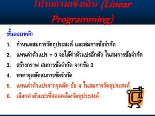 ขั้นตอนหลัก
1. กำหนดสมกำรวัตถุประสงค์ และสมกำรข้อจำกัด
2. แทนค่ำตัวแปร = 0 จะได้ค่ำตัวแปรอีกตัว ในสมกำรข้อจำกัด
3. สร้ำงกรำฟ สมกำรข้อจำกัด จำกข้อ 2
4. หำค่ำจุดตัดสมกำรข้อจำกัด
5. แทนค่ำตัวแปรจำกจุดตัด ข้อ 4 ในสมกำรวัตถุประสงค์
6. เลือกค่ำตัวแปรที่สอดคล้องวัตถุประสงค์
โปรแกรมเชิงเส้น (Linear
Programming)
 