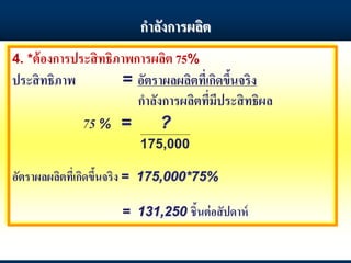 กาลังการผลิต
4. *ต้องการประสิทธิภาพการผลิต 75%
ประสิทธิภาพ = อัตราผลผลิตที่เกิดขึ้นจริง
กาลังการผลิตที่มีประสิทธิผล
75 % = ?
175,000
อัตราผลผลิตที่เกิดขึ้นจริง = 175,000*75%
= 131,250 ชิ้นต่อสัปดาห์
 
