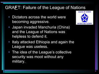 GRAFT: Failure of the League of Nations 
• Dictators across the world were 
becoming aggressive. 
• Japan invaded Manchuria (China) 
and the League of Nations was 
helpless to defend it. 
• Italy attacked Ethiopia and again the 
League was useless. 
• The idea of the League’s collective 
security was moot without any 
military. 
 