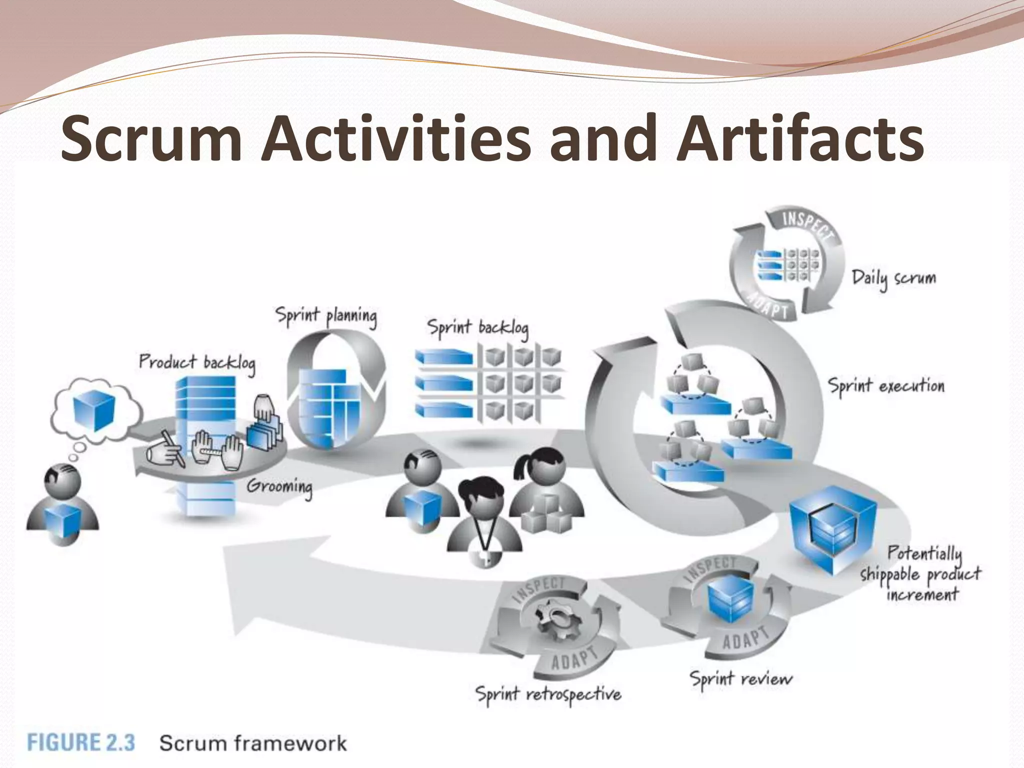 Scrum Activities and Artifacts
 