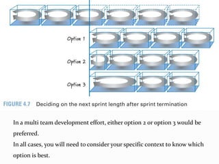 In a multi team development effort, either option 2 or option 3 would be
preferred.
In all cases, you will need to consider your specific context to know which
option is best.
 