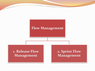 Flow Management
1. Release Flow
Management
2. Sprint Flow
Management
 