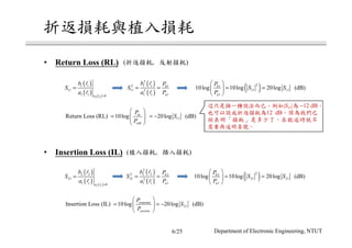 ( )
( ) ( )2 2
1 1
11
1 1 0a
b
S
a =
=
l
l
l
• Return Loss (RL)
( )
( ) ( )2 2
2 2
21
1 1 0a
b
S
a =
=
l
l
l
( )
( )
2
1 12 1
11 2
1 1 1
b
a
b P
S
a P
= =
l
l
( )21
11 11
1
10log 10log 20log (dB)b
a
P
S S
P
 
= = 
 
11Return Loss (RL) 10log 20log (dB)in
reft
P
S
P
 
= = −  
 
( )
( )
( )
2
2 22 2
21 2
1 1 1
b
a
b P
S
a P
= =
l
l
( )22
21 21
1
10log 10log 20log (dB)b
a
P
S S
P
 
= = 
 
21Insertion Loss (IL) 10log 20log (dB)transmit
receive
P
S
P
 
= = − 
 
( )• Insertion Loss (IL)
|S11| −12 dB
12 dB
6/25 Department of Electronic Engineering, NTUT
 