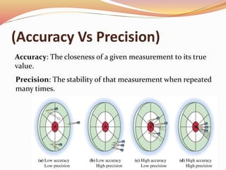 (Accuracy Vs Precision)
Accuracy: The closeness of a given measurement to its true
value.
Precision: The stability of that measurement when repeated
many times.
 