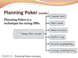 Planning Poker (contd.)
Planning Poker is a
technique for sizing PBIs.
 