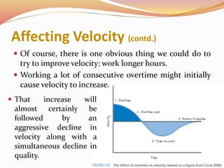 Affecting Velocity (contd.)
 Of course, there is one obvious thing we could do to
try to improve velocity: work longer hours.
 Working a lot of consecutive overtime might initially
cause velocity to increase.
 That increase will
almost certainly be
followed by an
aggressive decline in
velocity along with a
simultaneous decline in
quality.
 
